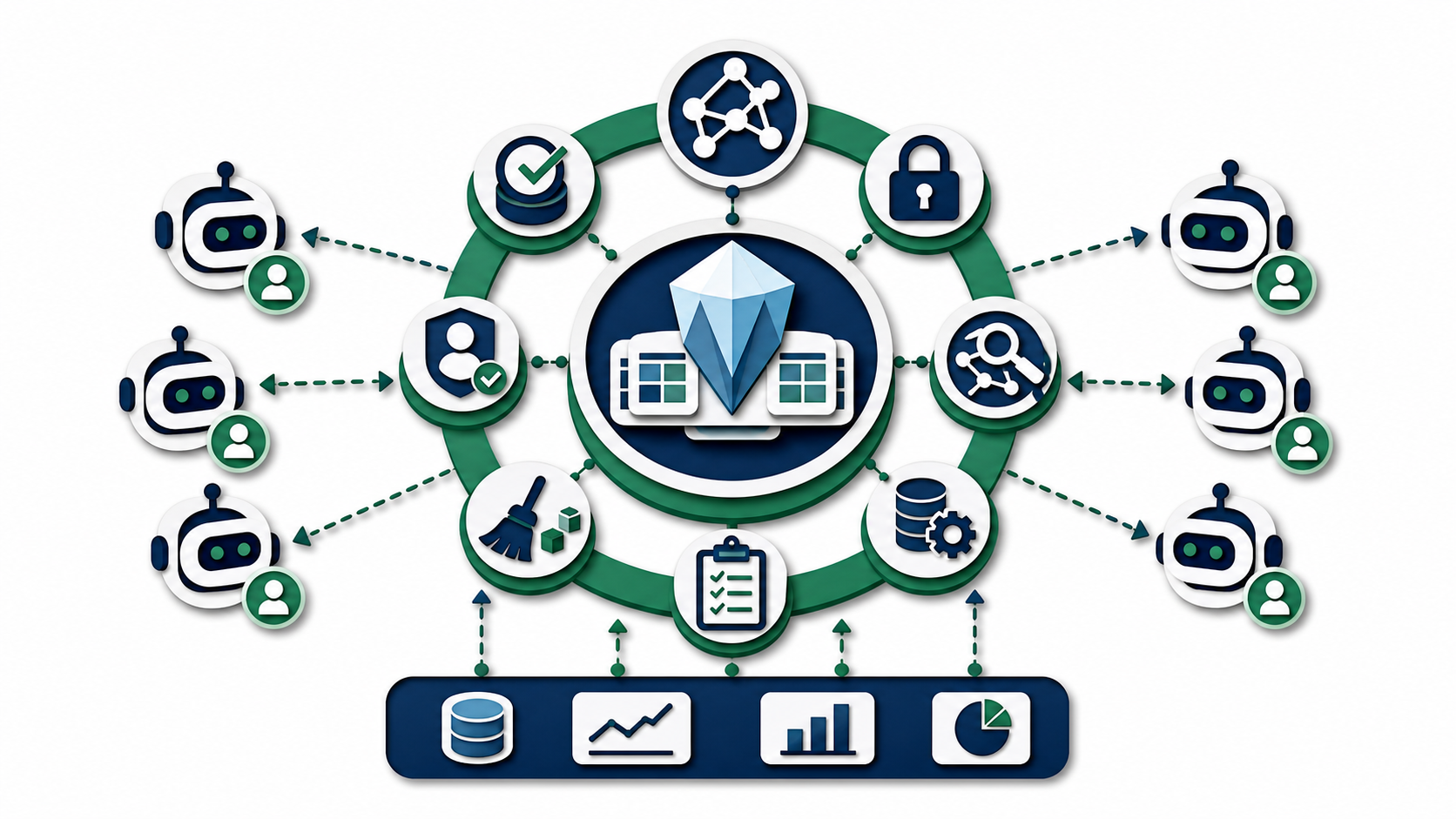 Papercut governance and orchestration layer around Iceberg tables with idempotency, conflict checks, policy, compaction, and audit